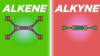 How to name alkenes and alkynes  IUPAC  Profound Brains [upl. by Rauch]