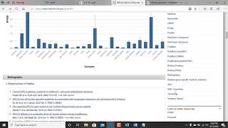 Finding SNP and Gene information from NCBI [upl. by Etterrag]