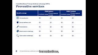 UnitedHealthcare Plan Overview PEBB 2023 [upl. by Ztnahc307]