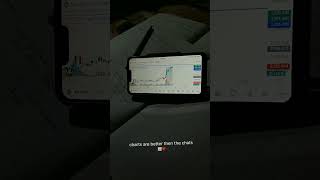 Prinda Haar Man Rha Hai trading goldforextrading stockmarket goldforex forexsignals trader [upl. by Noteek]