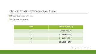 Shingrix® Update for Pharmacists [upl. by Annice]