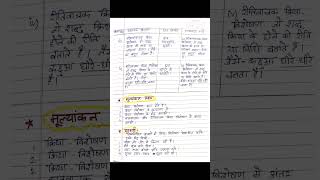 Hindi lesson plan kriya visheshan पाठ योजना क्रिया विशेषण पाठयोजना viralshorts lessonplan [upl. by Edelsten283]