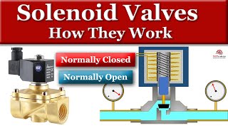 How Solenoid Valves Work [upl. by Farnham]