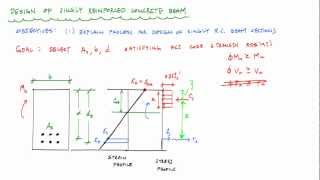 Design of Singly Reinforced Concrete Beams Overview  Reinforced Concrete Design [upl. by Aicelef]