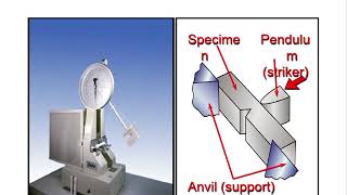 CSWIP 3 1 Welding inspection  Destructive testing Section 4 [upl. by Buttaro]