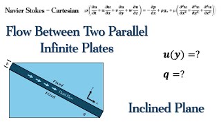 Fluid Mechanics  Navier Stokes  Flow Between Two Parallel Infinite Plates that are Fixed [upl. by Oiram364]