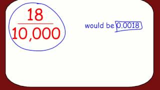 Converting Decimals to Fractions amp Fractions to Decimals [upl. by Llewon]