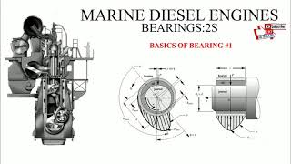 Marine diesel engine Bearings  2S Basic of bearings [upl. by Klapp]