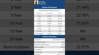 MOTILAL OSWAL NASDAQ 100 ETFmoyilaloswalnasdaq100etfmotilaloswal [upl. by Philoo]