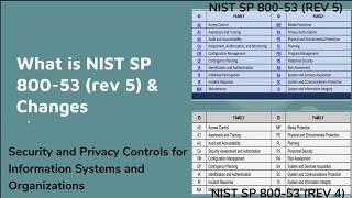 NIST SP 80053 Revision 5 Security Controls for Information Systems and Organizations  1 overview [upl. by Eceinehs590]