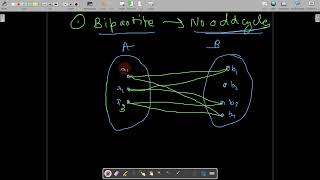 bipartite graphs part 1 explained with dating app application appliedmaths [upl. by Daza]