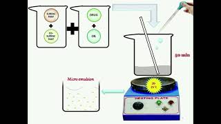 Self Micro Emulsifying Drug Delivery System SMEDDS [upl. by Alvarez]