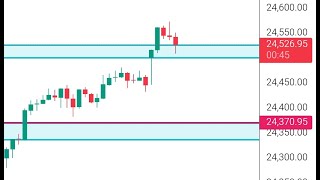 BTC Live Trading  Bitcoin Live Analysis  5th Dec 2024 btc livetrading [upl. by Aimahs]