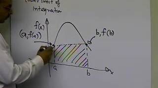 Trapezoidal Rule Derivation [upl. by Ledua]