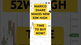 Marico makes a new 52W high  Should you BUY now shorts stockmarket [upl. by Wiles523]