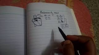 HEART EXCITATION ch 10 guyton fast review with MCQs part 1 [upl. by Ecnahc]