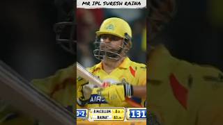 quotThe Day Suresh Raina Almost Scored the Fastest Century in IPL History  Missed Recordquot Shorts [upl. by Haslett]