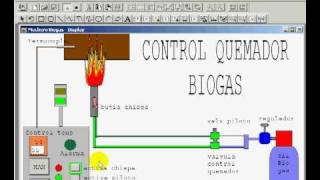 Simulacion quemador de biogas con rsview32 y micrologix 1000 [upl. by Ahsinhoj]