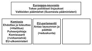 EU päätöksenteko [upl. by Pearline]