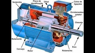 Aula de Física Motores e Geradores Elétricos 4250 [upl. by Stanly]