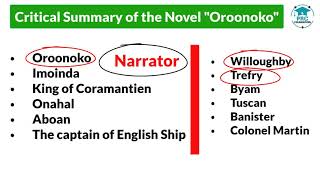 Critical Summary Of Oroonoko by Aphra Behn Bengali Lecture PRC Foundation [upl. by Churchill]