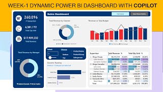 Week1 Dynamic Power BI dashboard with Copilot  How to create Power BI Dashboard [upl. by Nnylatsyrk108]