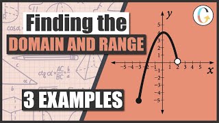 How to Find the Domain and Range of a Graph Using Interval Notation [upl. by Gayn176]