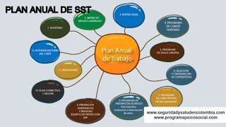 Plan anual de Seguridad y Salud en el Trabajo [upl. by Melvyn768]