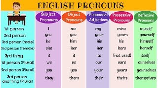 The Super Easy Way to Learn Pronouns in English  Types of Pronouns  List of Pronouns with Examples [upl. by Tiphani]