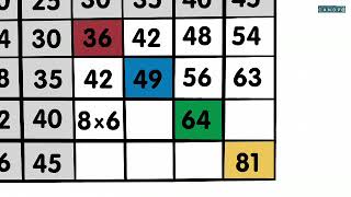 Construire les tables de multiplication de 6 à 9 [upl. by Airpac]