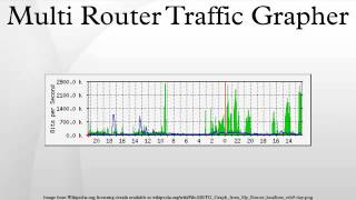 Multi Router Traffic Grapher [upl. by Awram]