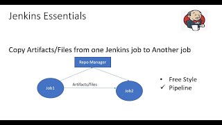 Copy artifacts from one jenkins job to another using jenkins pipeline [upl. by Gwyneth519]