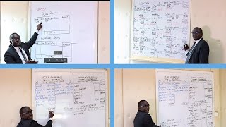 Journals LedgersTrial Balance Income statement amp Statement of financial position [upl. by Barret]