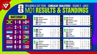 🔴 Matchday 1 Results amp Standings Table FIFA World Cup 2026 Concacaf Qualifiers Round 2 as of June 6 [upl. by Danella]