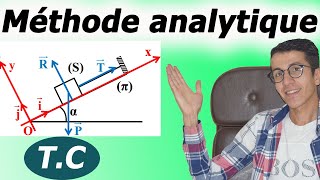 Equilibre d’un solide soumis à trois forces non parallèles Méthode analytiqueTC [upl. by Haroppiz]