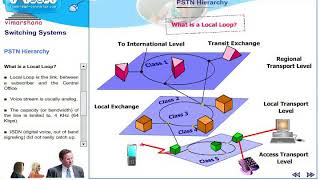 T 52 PSTN Hierarchy and LATA [upl. by Ehtyde]