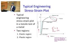 Lecture 18  Mechanical Properties of Nanomaterials II [upl. by Marthena580]