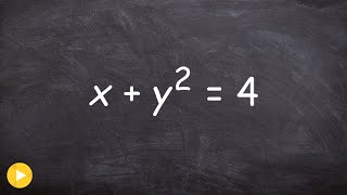 Determine if the equation represents a function [upl. by Fairfield771]