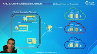 ArcGIS Online VS ArcGIS Enterprise  Portal know the difference  ArcGIS Mastery [upl. by Eissim553]