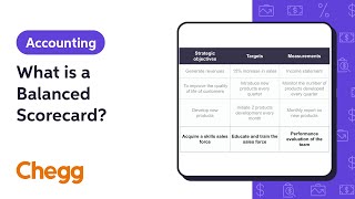What is a Balanced Scorecard  Managerial Accounting [upl. by Nuavahs598]
