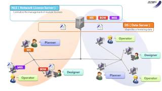 2002 Network Modules [upl. by Arutek]