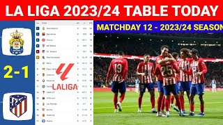 Spain La Liga Table Today after Las Palmas vs Atl Madrid Matchweek 12¦Laliga Table amp Standings 2324 [upl. by Asehr]