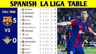 SPANISH LA LIGA TABLE UPDATED TODAY  LA LIGA STANDING 20232024 [upl. by Adnoloy]