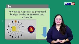 WHAT IS GENERAL APPROPRIATIONS ACT quotGAAquot [upl. by Debor]