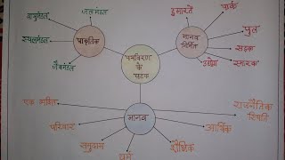 BED  SOCIAL SCIENCE  CHART PROJECT [upl. by Autrey]