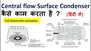 Surface condenser  Central flow Surface condenser  Type of condenser in Hindi  Condenser [upl. by Janenna]