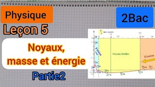 noyaux masse et énergie  2Bac partie 2 النوى ،الكتلة والطاقة الثانية بكالوريا [upl. by Merp]