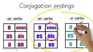 Spanish conjugation animated explanation video [upl. by Massingill207]