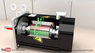 Technical animation How a Servo Motor works [upl. by Saddler]