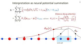 Crystalformer Infinitely Connected Attention for Periodic Structure Encoding ICLR 2024 [upl. by Ayenat493]